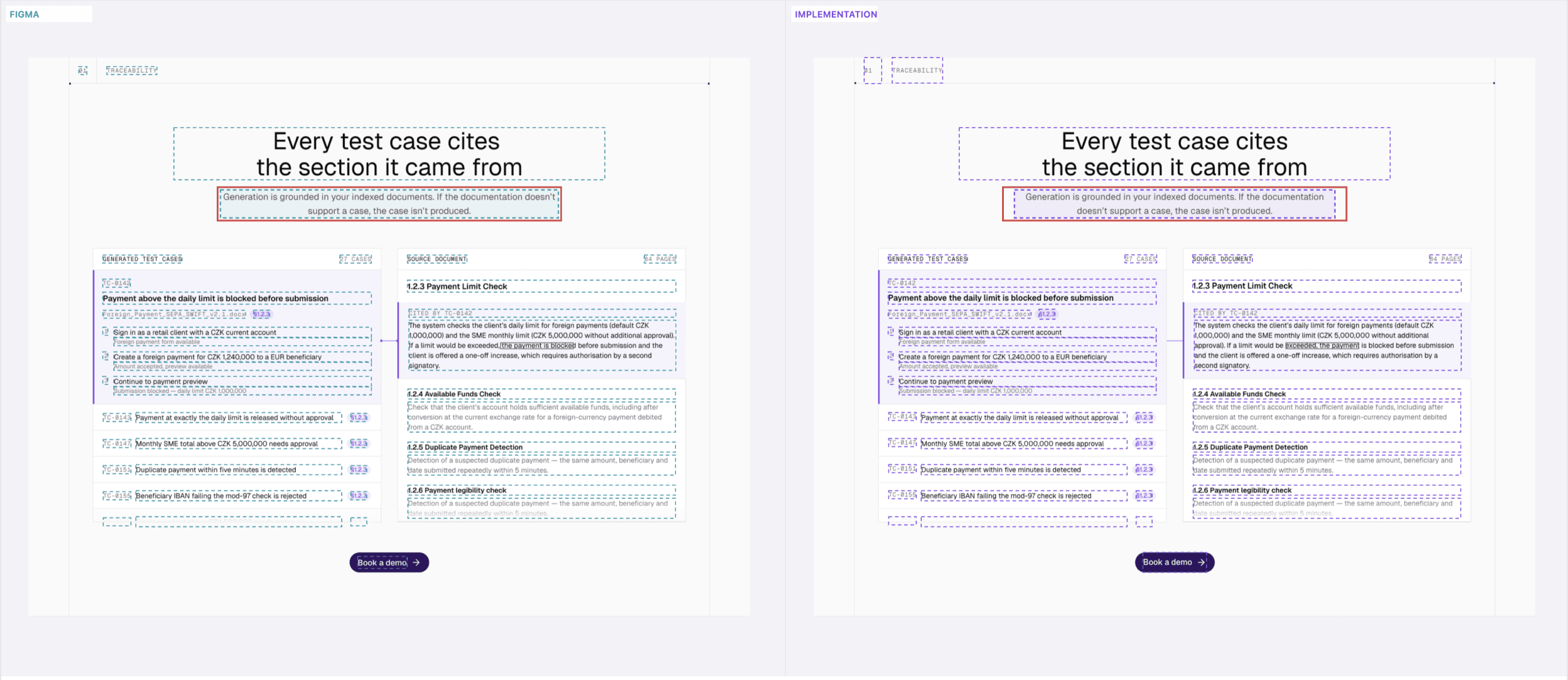 The Figma frame on the left and the built page on the right, every text node and line boxed; a red box marks one paragraph on both sides