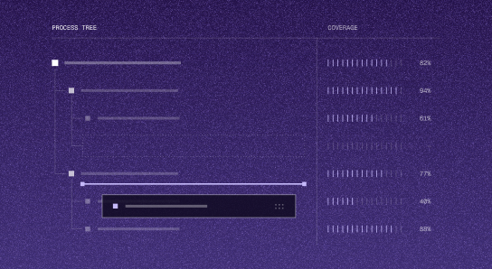 A process tree that test cases attach to, with coverage measured per process.